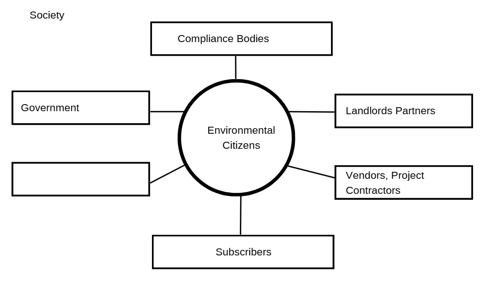 Environmental Citizens